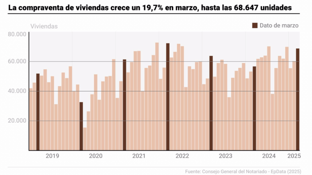 El nuevo rumbo del mercado inmobiliario
